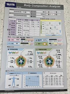 ファスティング３か月